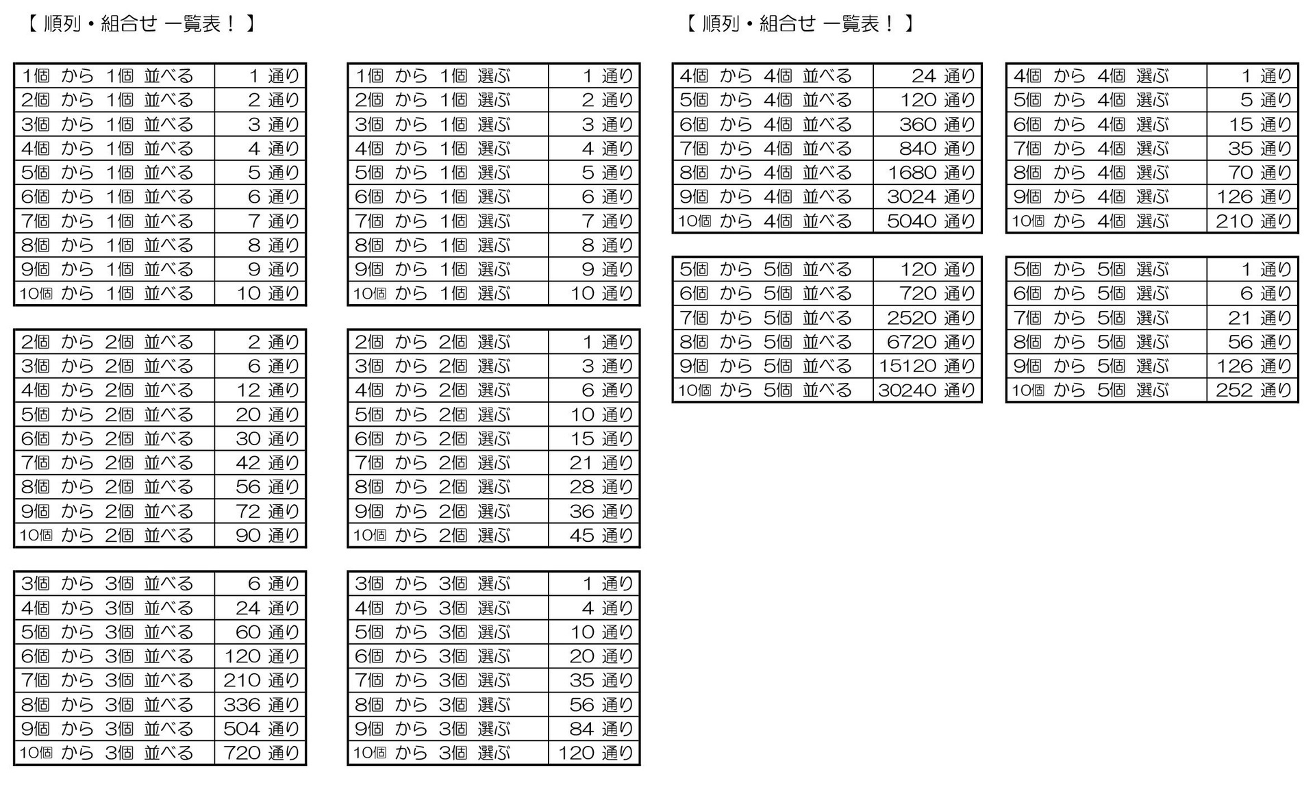 順列 組合せランダムチェック公開 現役講師が作った使えるサイト